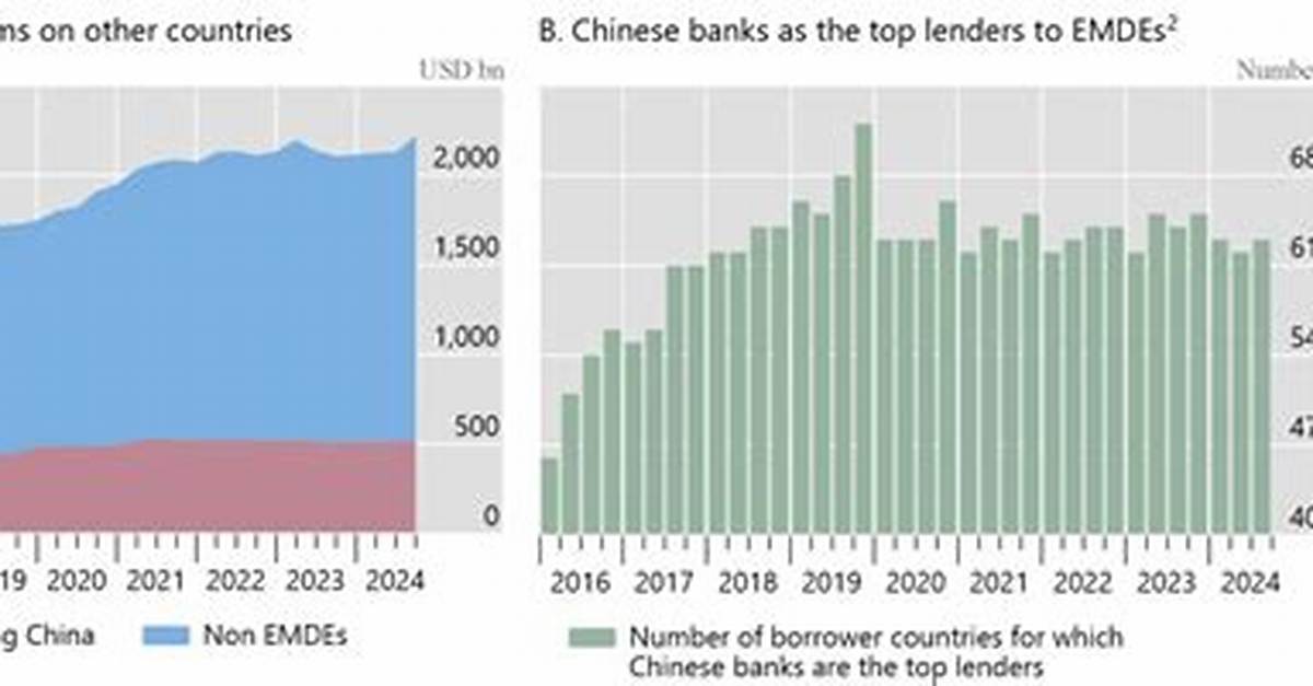 Do Chinese Banks Report to Irs?