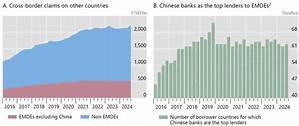 Do Chinese Banks Report to Irs?