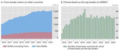 Do Chinese Banks Report to Irs?