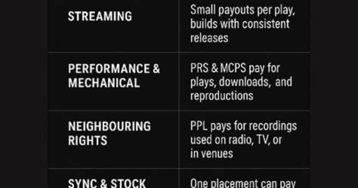 Do Classical Musicians Make Money?