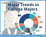 Do Colleges Look at Your Intended Major?