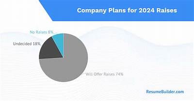 Do Companies Have to Give Raises Every Year?