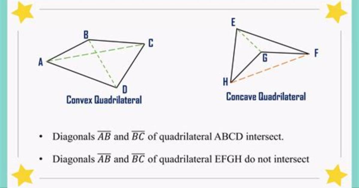 Do Concave Quadrilaterals Have Diagonals?