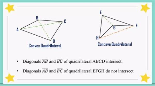 Do Concave Quadrilaterals Have Diagonals?