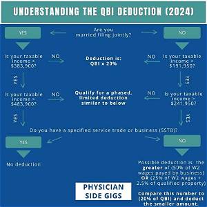 Do Consultants Qualify for Qbi?