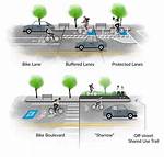 Do Cyclists Have to Use Cycle Lanes?