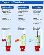 Do Dependent Variables Can Be Manipulated?