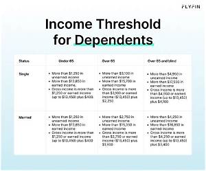 Do Dependents Need to File Taxes?