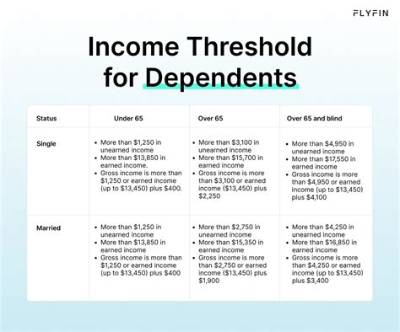 Do Dependents Need to File Taxes?