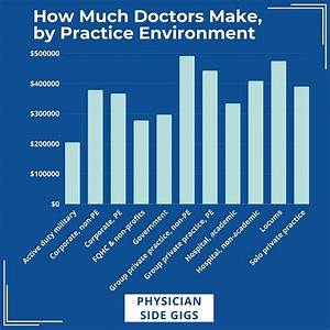 Do Doctors Get W-2?