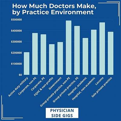 Do Doctors Get W-2?