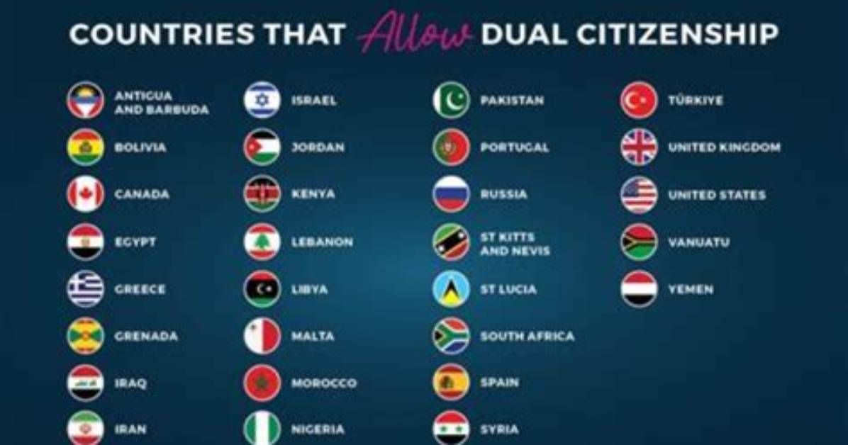 Do Dual Citizens Have to File Fbar?