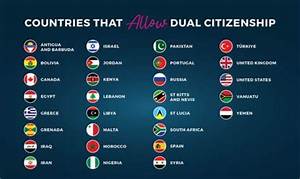 Do Dual Citizens Have to File Fbar?