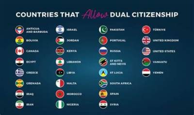 Do Dual Citizens Have to File Fbar?