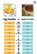 Do Egg Noodles Have Carbs?