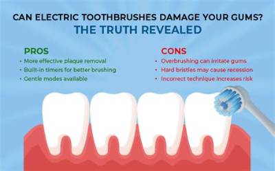 Do Electric Toothbrushes Damage Gums?