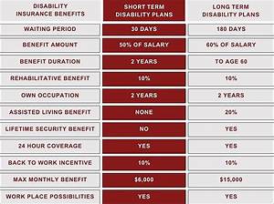 Do Employees Pay for Short-Term Disability?