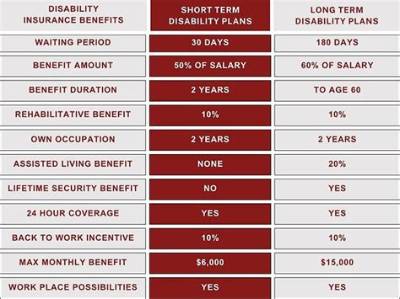 Do Employees Pay for Short-Term Disability?