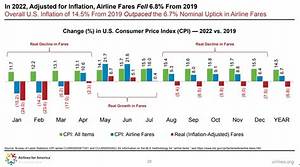 Do Flight Prices Go Down on Sundays?