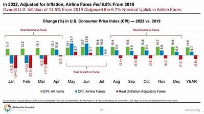 Do Flight Prices Go Down on Sundays?