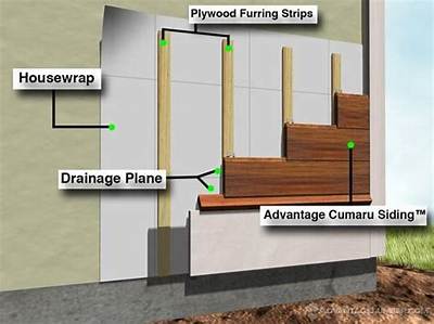 Do Furring Strips Need to Be Pressure Treated?