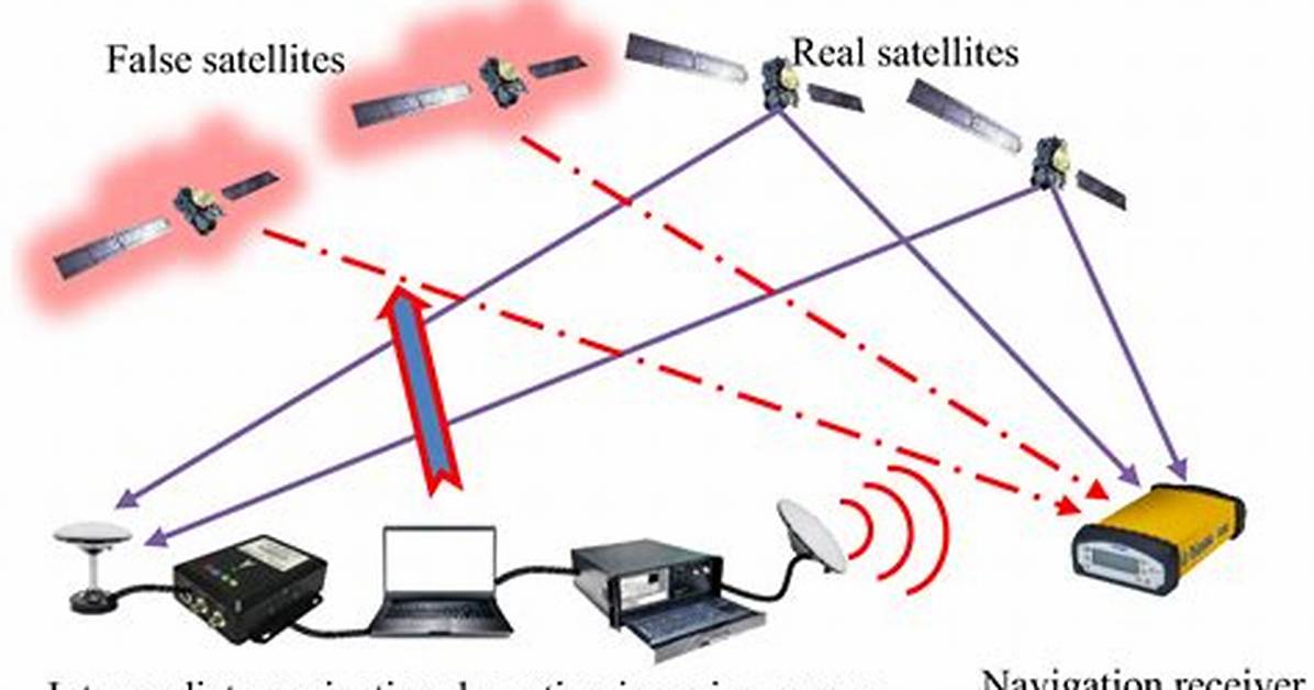 Do Gps Jamming Devices Work?