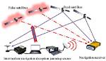 Do Gps Jamming Devices Work?