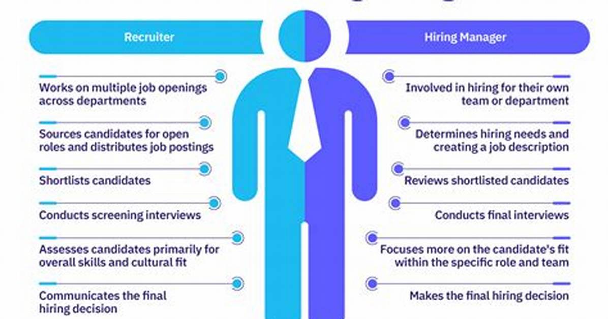 Do Hiring Managers Call Previous Employers?