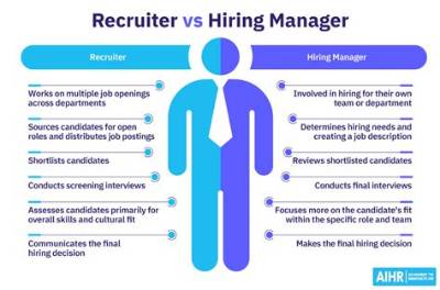 Do Hiring Managers Call Previous Employers?
