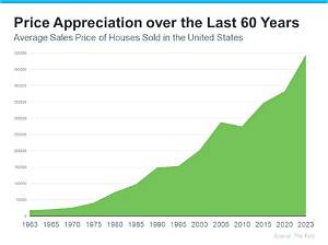 Do Houses Appreciate Every Year?