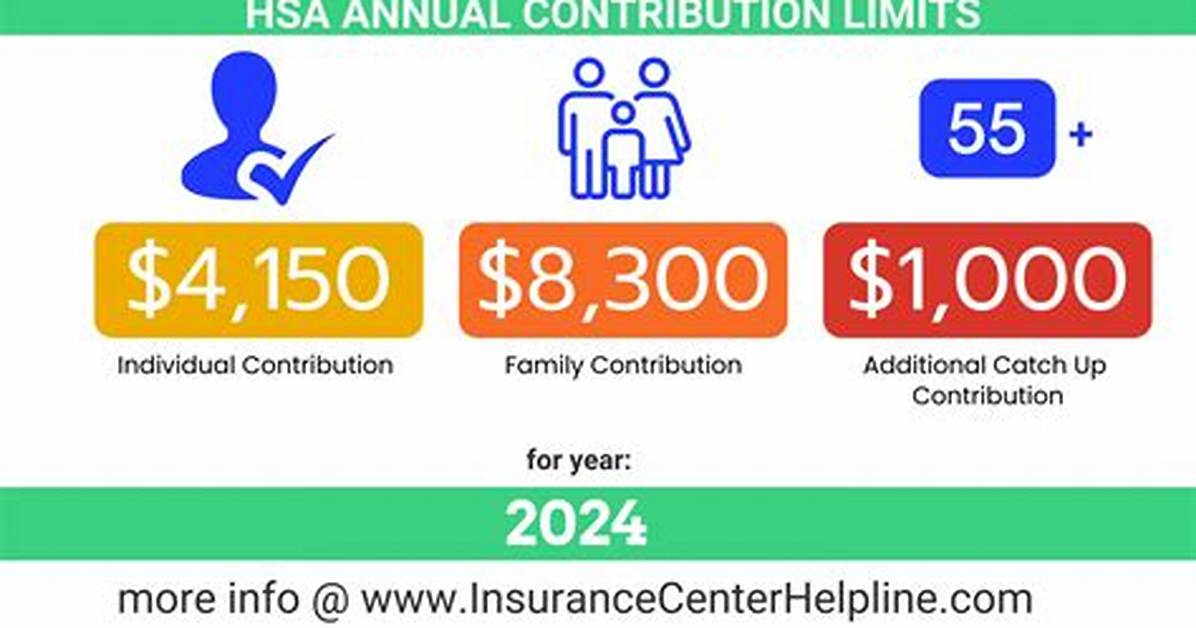 Do Hsa Contributions Get Taxed?