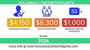 Do Hsa Contributions Get Taxed?