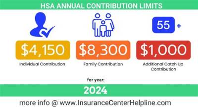 Do Hsa Contributions Get Taxed?