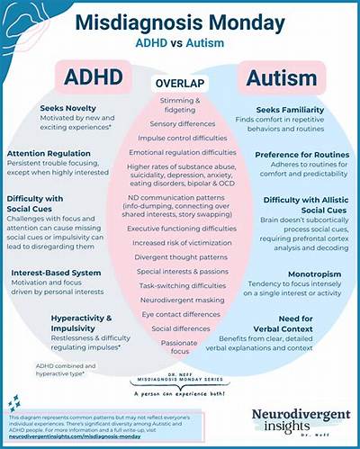 Do I Have Autism or Adhd?