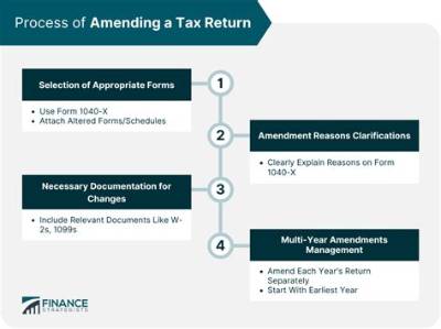 Do I Have to Amend My Tax Return If I Forgot a W-2?