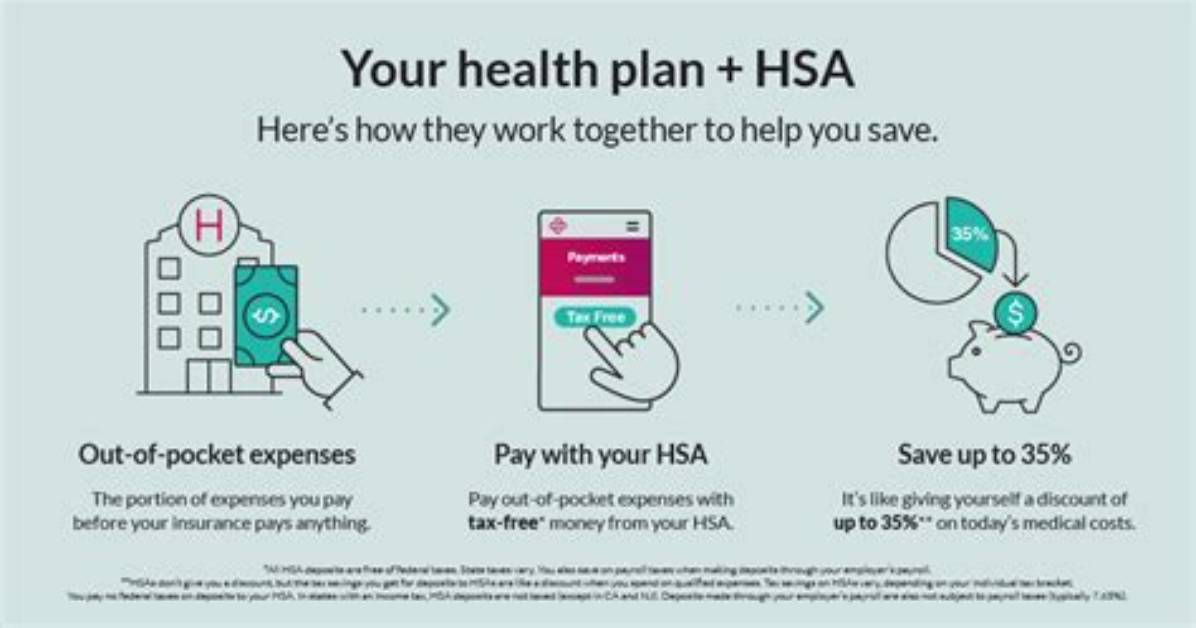 Do I Have to Claim My Hsa?