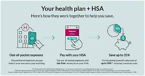 Do I Have to Claim My Hsa?
