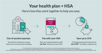 Do I Have to Claim My Hsa?