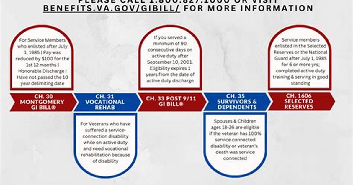 Do I Have to Pay Back Gi Bill If I Drop out?