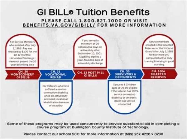 Do I Have to Pay Back Gi Bill If I Drop out?