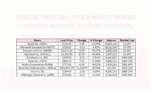 Do I Have to Report Stock Market Losses?