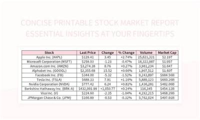 Do I Have to Report Stock Market Losses?