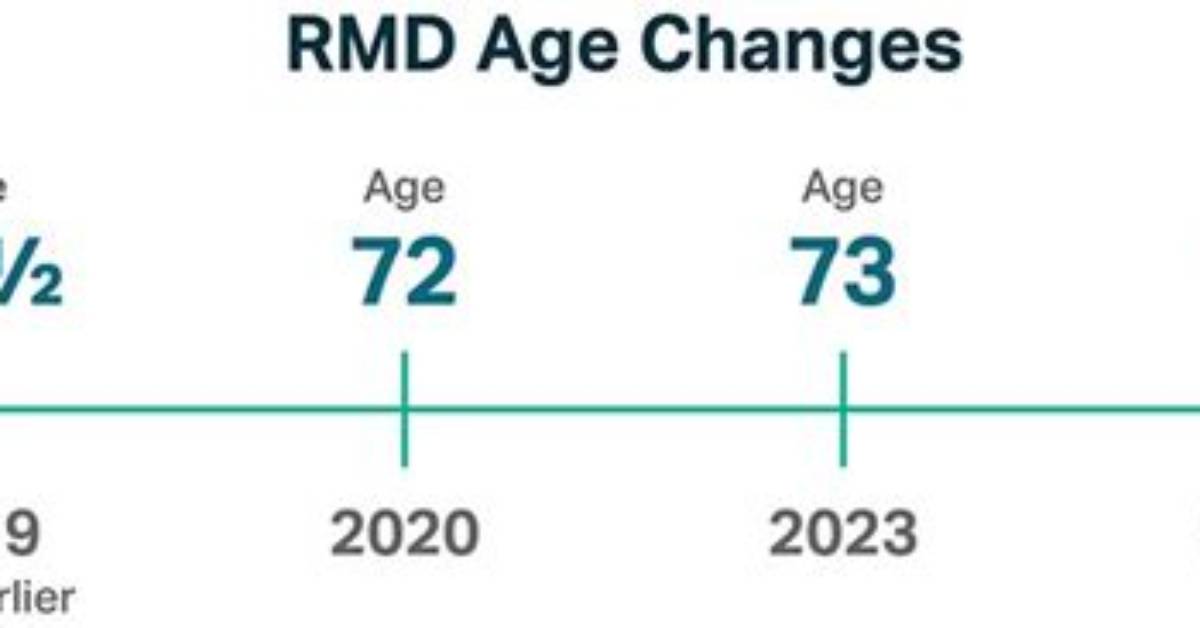 Do I Have to Take an Rmd If I Am Still Working?