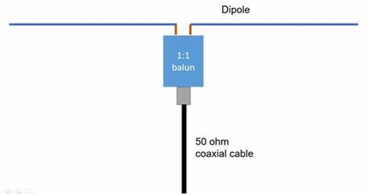 Do I Need a Balun?