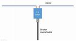 Do I Need a Balun?