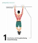 Do I Need a Chin up Bar for P90X?