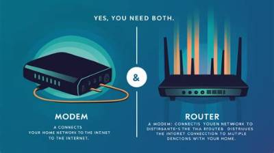 Do I Need a Modem and a Router?