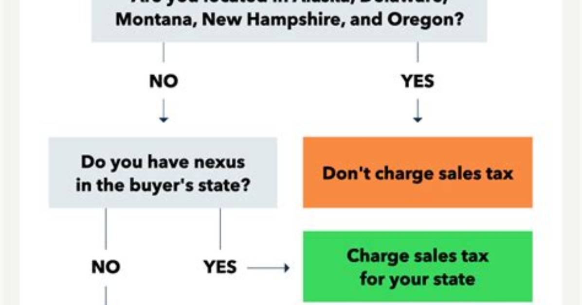 Do I Need to Charge Sales Tax Wisconsin?