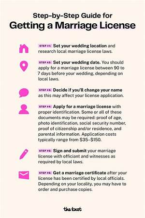 Do I Need to Register My Marriage in the Philippines If I Get Married Abroad?