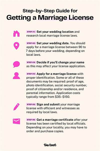 Do I Need to Register My Marriage in the Philippines If I Get Married Abroad?
